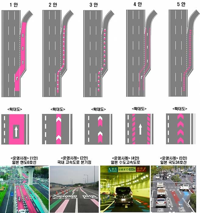 노면 색깔 유도선(Color Lane) 설치 대안. /사진제공=국토교통부