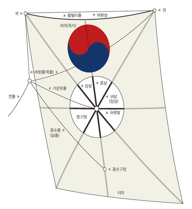 그래픽 홍종길 기자 jonggeel@hani.co.kr