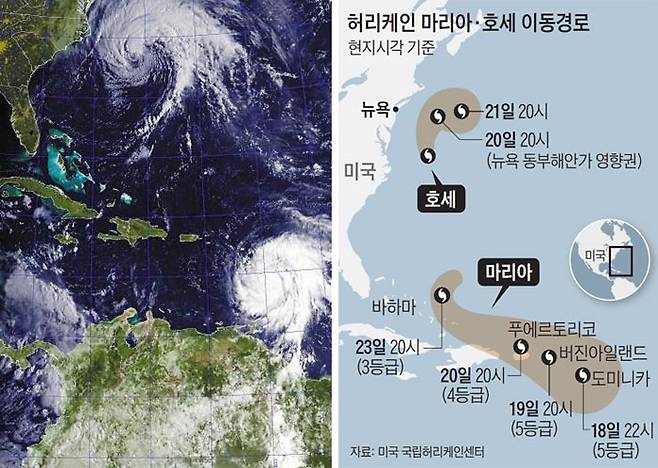 잊을만하면 나타나는 '태풍의 눈' - 미 해군이 19일 제공한 허리케인 호세(위)와 허리케인 마리아(아래)의 위성사진이다(왼쪽 사진). 현재 호세는 서대서양에서 미 동부 해안으로 접근하고 있고, 카리브해에 있는 마리아는 미국령 푸에르토리코를 향해 이동하고 있다. /EPA 연합뉴스