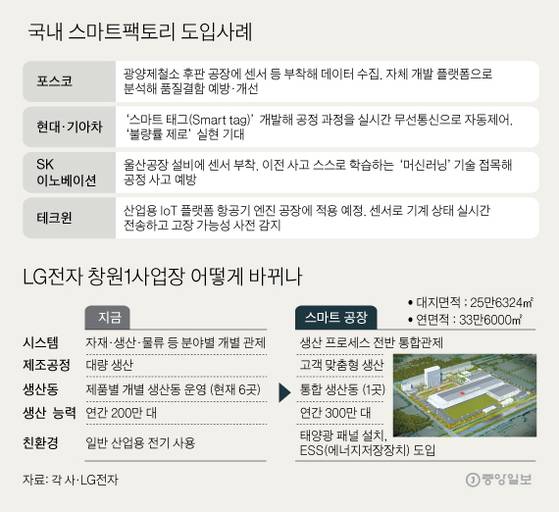 [그래픽=이정권 기자 gaga@joongang.co.kr]