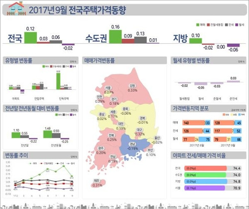 [한국감정원 제공=연합뉴스]