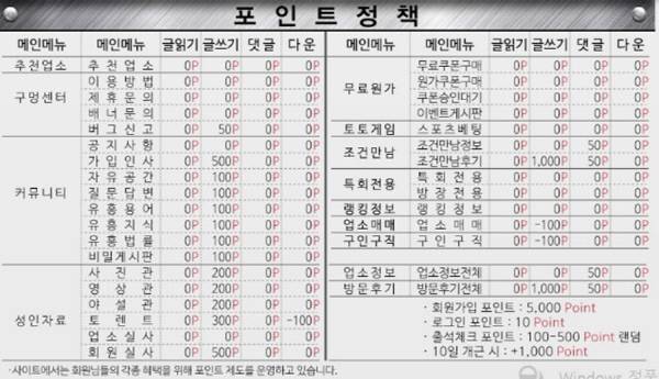 한 성매매 업소의 온라인 후기 사이트 광고 중 일부. 후기를 올리면 포인트를 지급해 성매매 여성의 사진을 포함한 자극적 후기를 올리도록 유도했다 / 성매매 문제 해결을 위한 전국연대 제공.