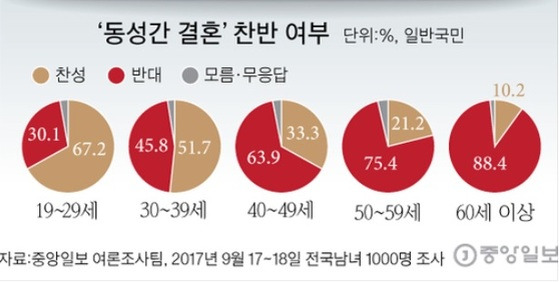 그래픽=차준홍 기자 cha.junhong@joongang.co.kr