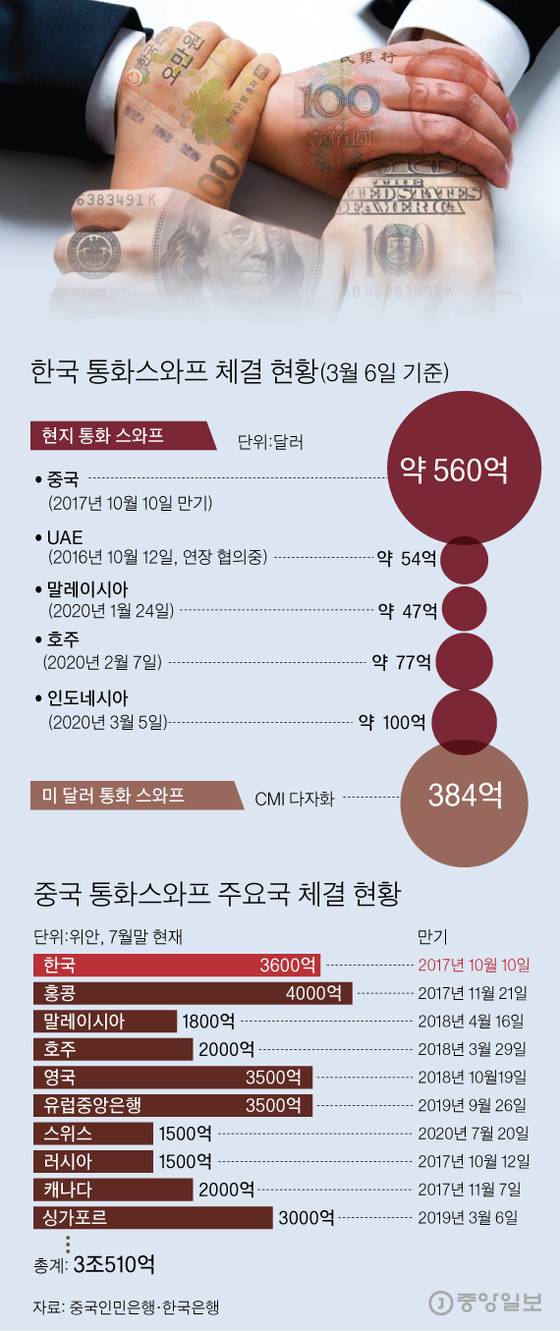 그래픽=이정권 기자 gaga@joongang.co.kr