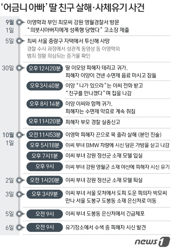 © News1 방은영 디자이너