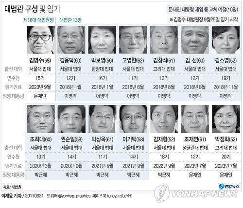 [연합뉴스 자료사진]