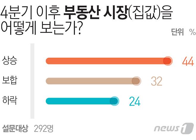 © News1 최진모 디자이너