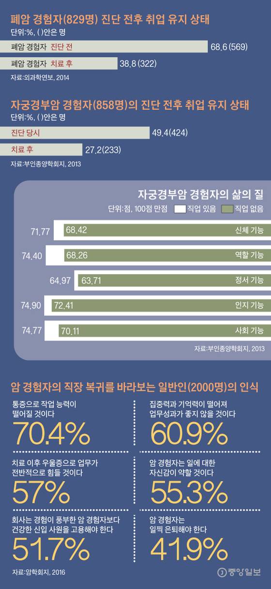 그래픽=김영옥 기자 yesok@joongang.co.kr
