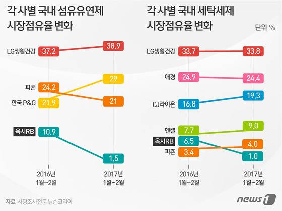 © News1 이은주 디자이너