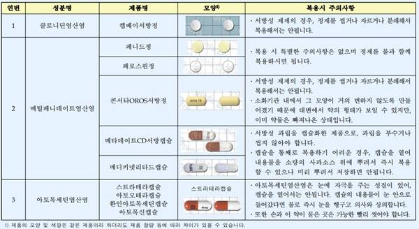 ADHD 약 종류와 부작용