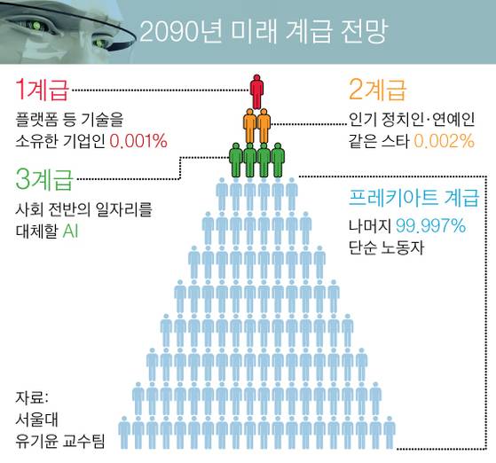 그래픽=김영옥 기자 yesok@joongang.co.kr