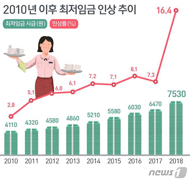 © News1 이은주 디자이너