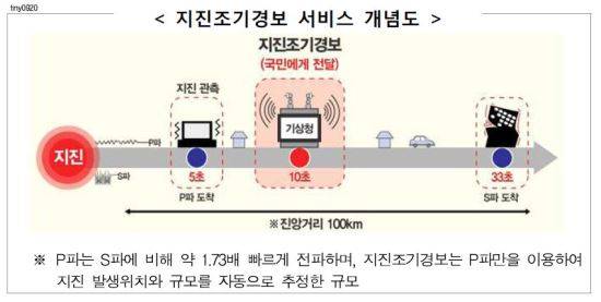 자료=기상청