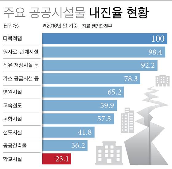 [그래픽=차준홍 기자 cha.junhong@joongang.co.kr]