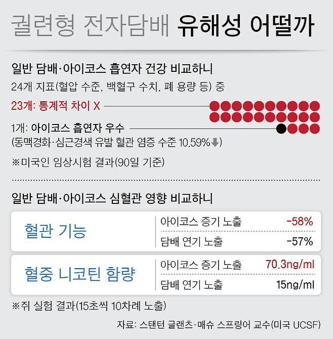 그래픽=차준홍 기자 cha.junhong@joongang.co.kr