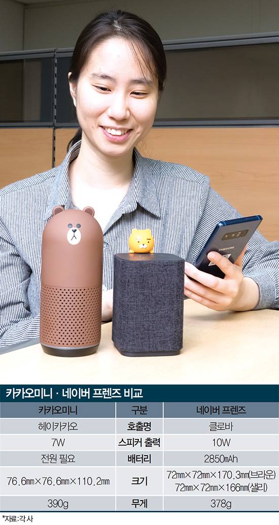 AI 스피커 ‘카카오톡미니’와 ‘프렌즈’를 이용하는 모습.