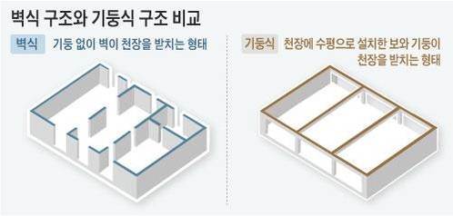 그래픽=조숙빈 디자이너