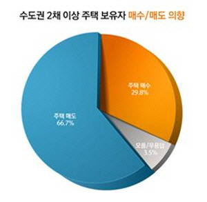 [자료제공 = 피데스개발]