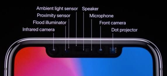 트루뎁스 카메라 시스템의 구성