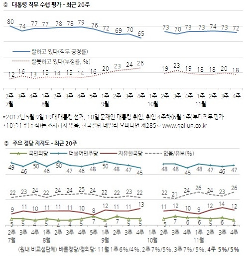 /자료=한국갤럽