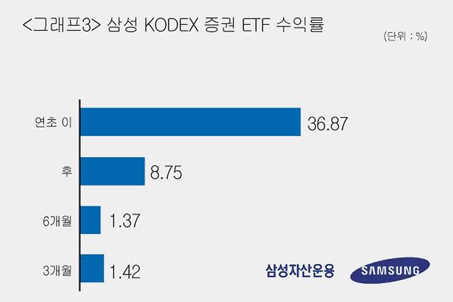 [출처 | 애프앤가이드]