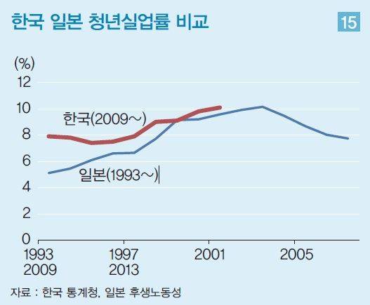 LG경제연구원 제공