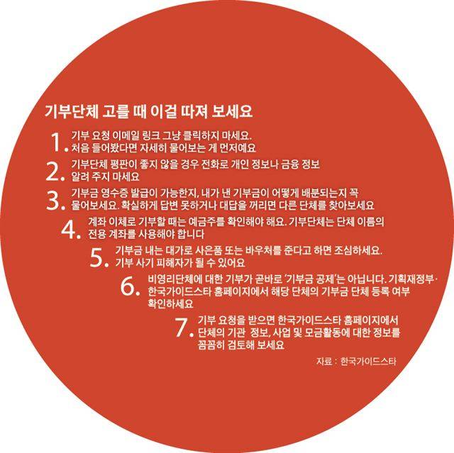 기부단체를 고를 때 점검해야 할 7가지