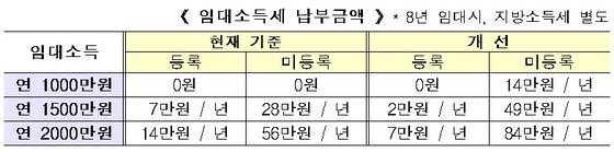 자료: 국토교통부