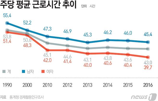 © News1 최진모 디자이너