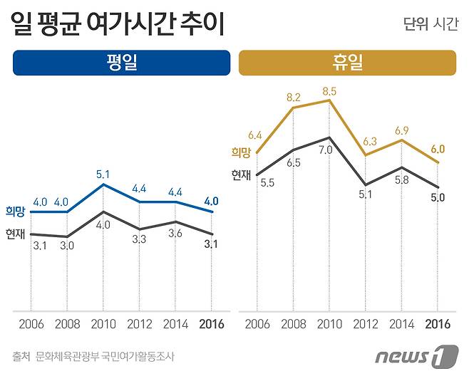 © News1 이은주 디자이너