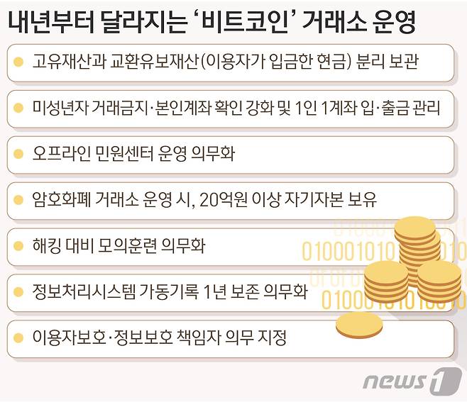 © News1 방은영 디자이너