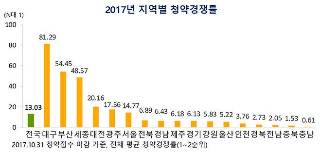 [자료제공 = 부동산114REPS]