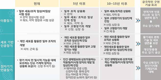 한국과학기술기획평가원 제공