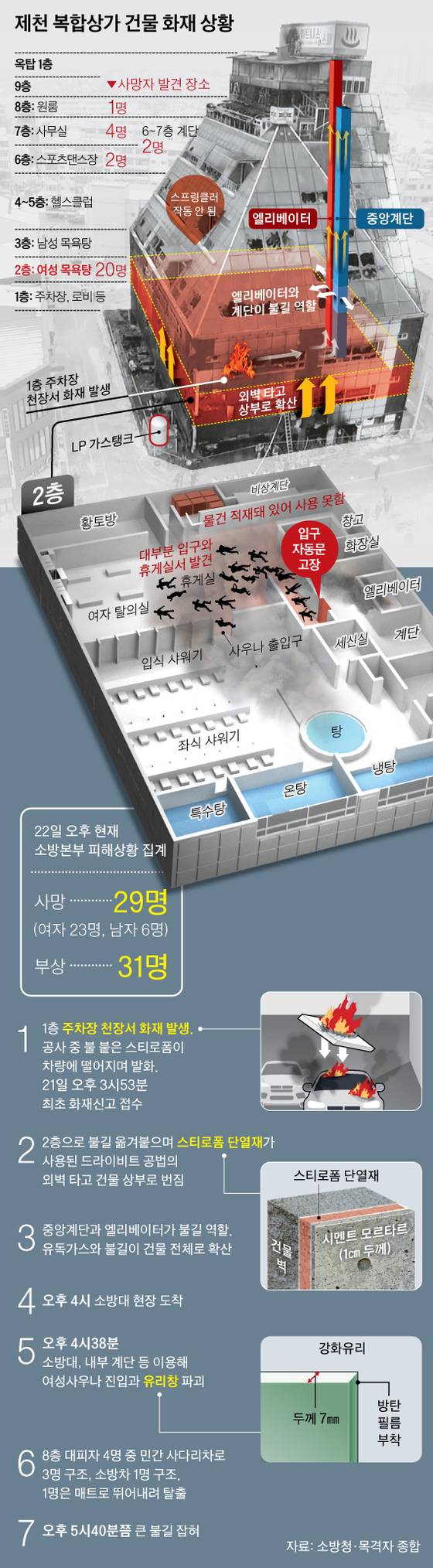 [그래픽= 박경민·차준홍 기자 minn@joongang.co.kr]