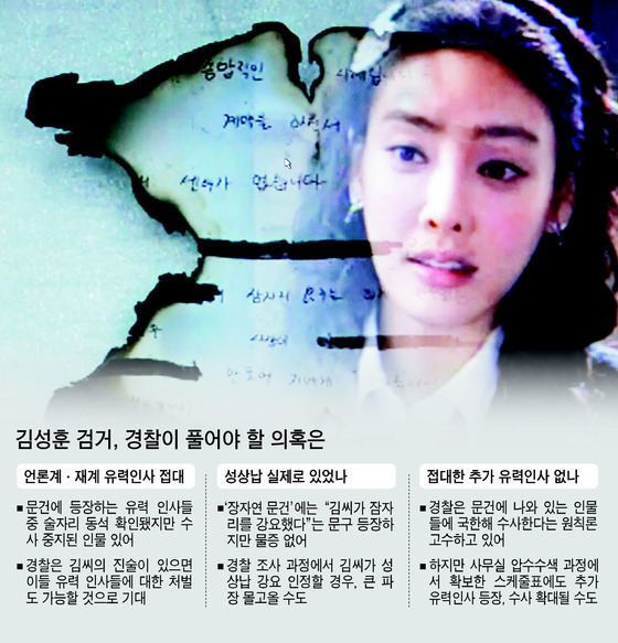 2009년 고 장자연씨의 소속사 전 대표 김성훈씨 검거 당시 제기된 의혹 보도. [중앙포토]