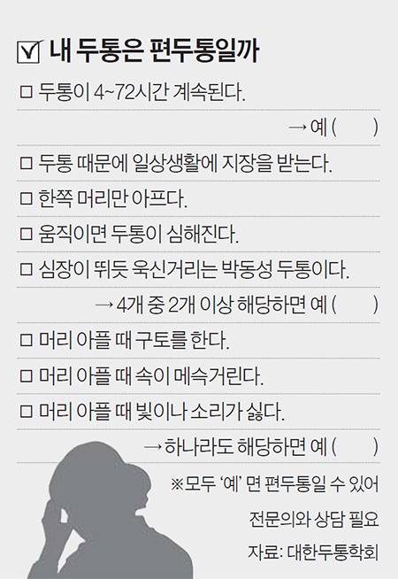 편두통 테스트