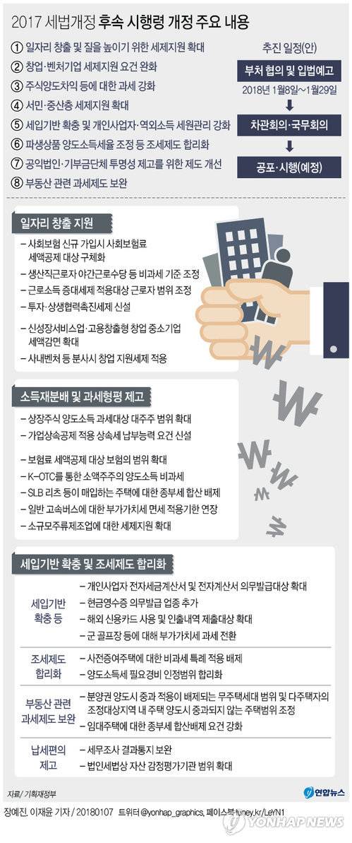[그래픽] 2017 세법개정 후속 시행령 개정 주요 내용