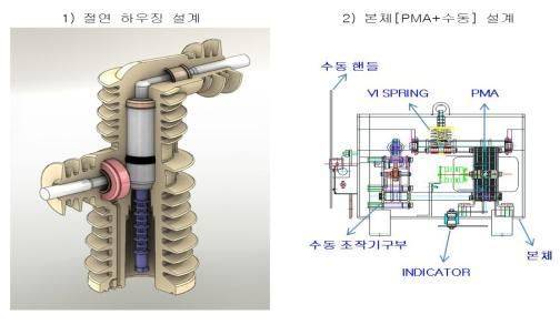 전철용 29kV급 폴리머 절연 부하개폐기 제품모형.