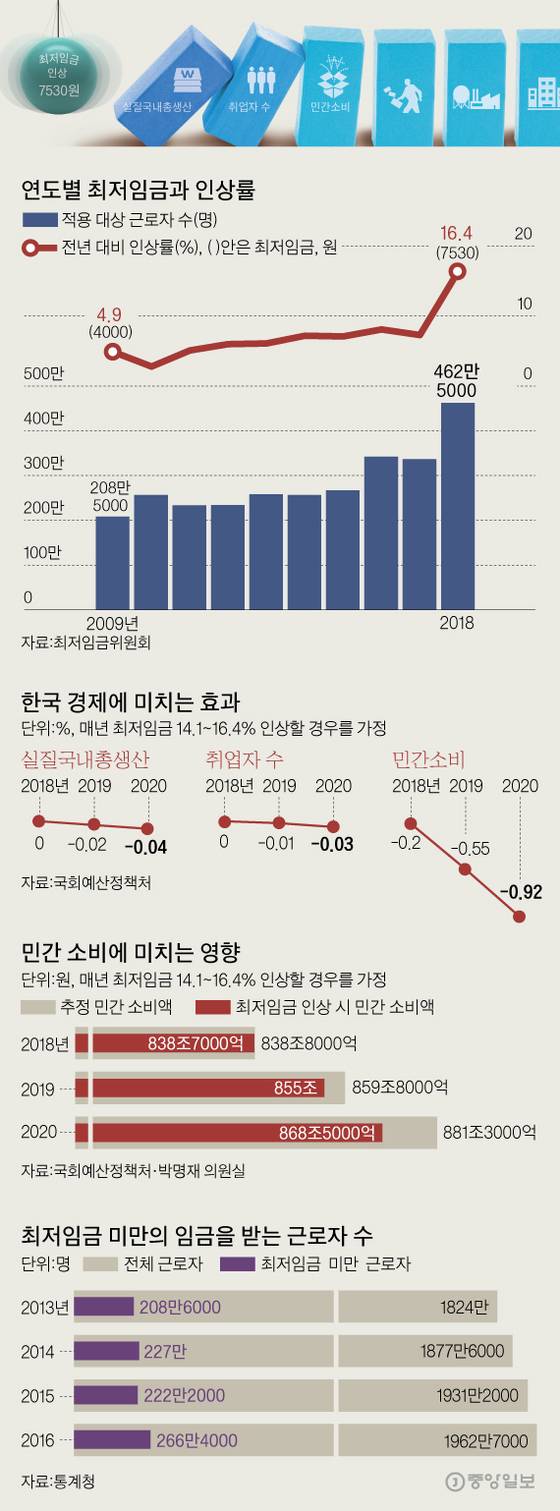 [그래픽=김영옥 기자 yesok@joongang.co.kr]