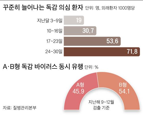 그래픽=김영옥 기자 yesok@joongang.co.kr