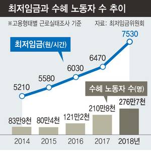 ※ 그래픽을 누르면 크게 볼 수 있습니다.