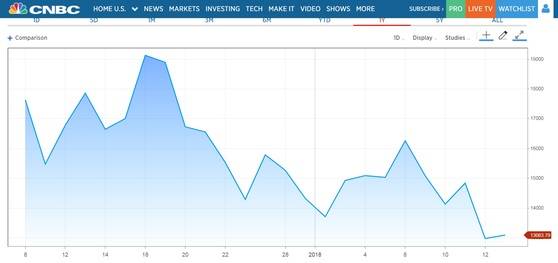 16일 오전 12시42분 현재 비트코인 가격. [코인베이스]