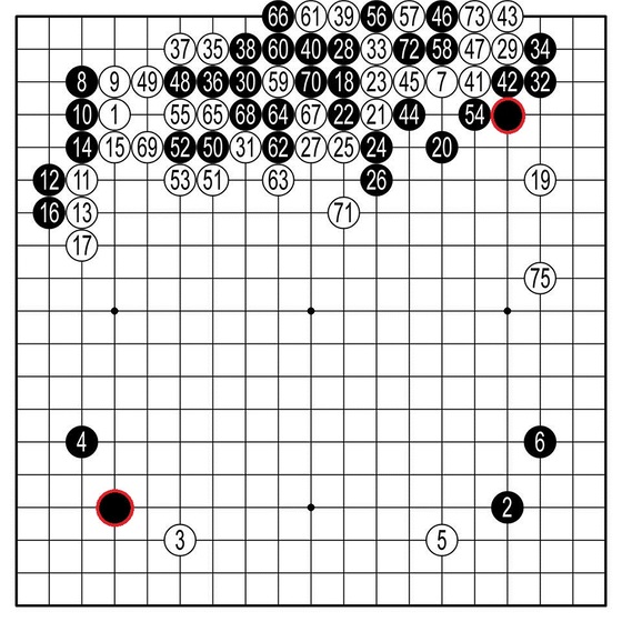 커제 9단과 '줴이'의 기보. 커제 9단이 두 점(빨간 원)을 깔고 뒀으나 77수 만에 패배했다. (74…58, 76…56, 77…39)