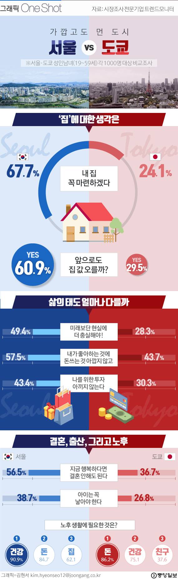 그래픽=김현서 kim.hyeonseo12@joongang.co.kr