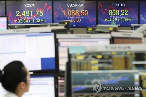 미국 국채금리 상승에 코스닥 4.59% 급락 (서울=연합뉴스) 이정훈 기자 = 5일 오후 서울 중구 KEB하나은행 본점 딜링룸에서 직원들이 업무를 보고 있다.  이날 코스닥은  41.25포인트(4.59%) 떨어진 858.22, 코스피는 33.64포인트(1.33%) 내린 2,491.75에 마감했다.     uwg806@yna.co.kr