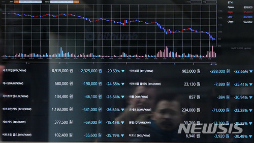 【서울=뉴시스】김진아 기자 = 비트코인 등 주요 가상화폐 시세가 폭락하는 가운데 2일 서울 중구 다동의 한 거래소 외부 모니터에 각 가상화폐 시세가 표시되고 있다.  비트코인은 2일 오전 10시께 빗썸 거래소 기준 884만원을 기록하며 1000만원 선이 붕괴됐다. 2018.02.02. bluesoda@newsis.com