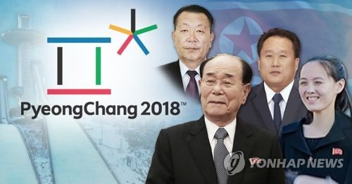 북측 고위급 대표단 김영남 김여정 최휘 리선권 (PG) [제작 최자윤, 이태호] 사진합성