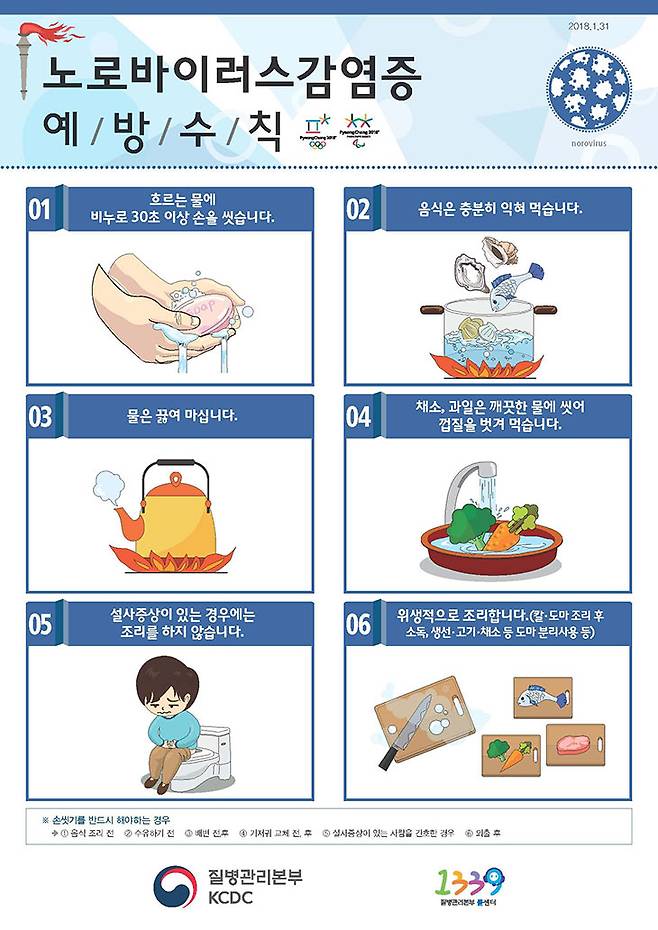 질병관리본부가 배포한 노로바이러스 예방수칙.[질병관리본부]