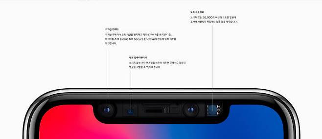 페이스ID를 구현하는 부품들이다(출처: 애플 홈페이지).