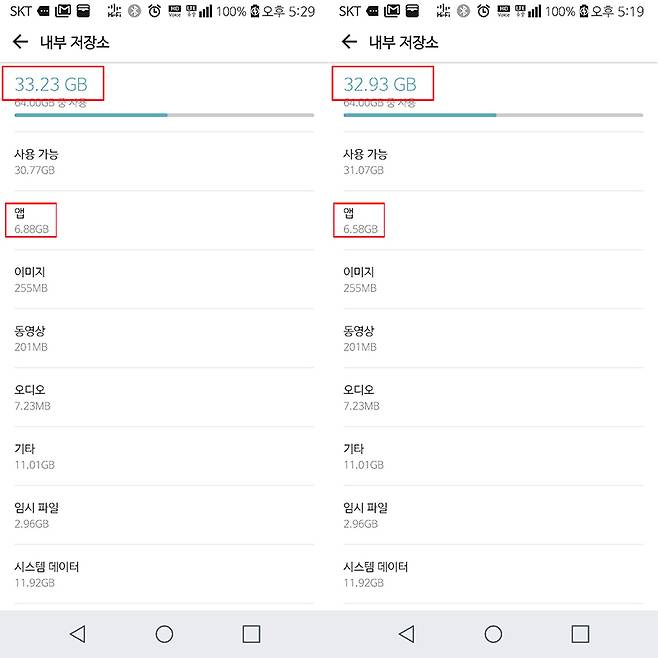 모든 앱 정보가 이동하는 것이 아니기에 큰 용량 확보가 이뤄지는 것은 아니다.